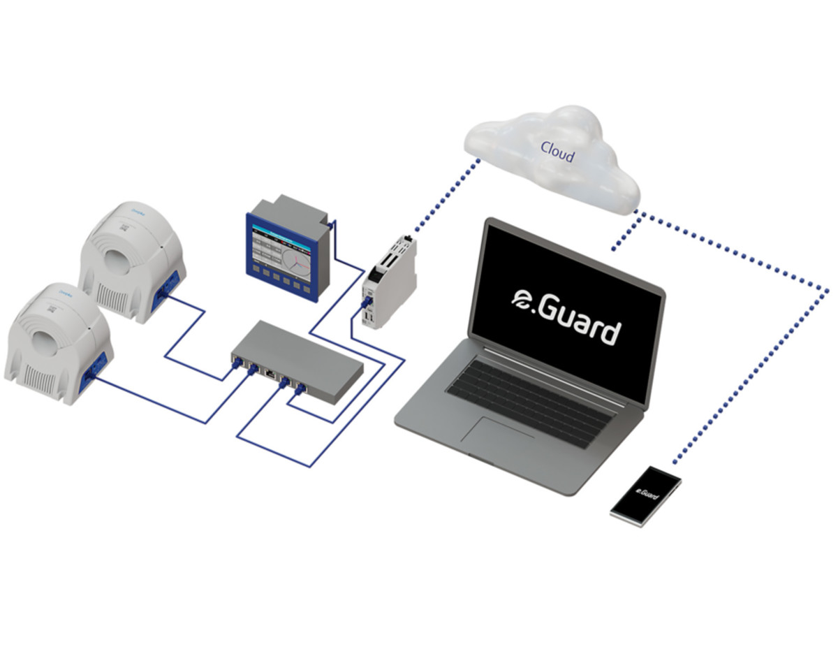 Modular aufgebaute Differenzstromüberwachung elektro net