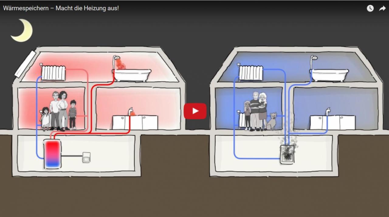 Mit Wärmespeicher effizienter heizen elektro net