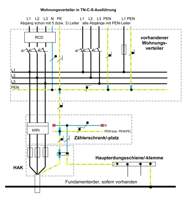 Klassische Nullung – Zeitpunkt der Errichtung - elektro.net