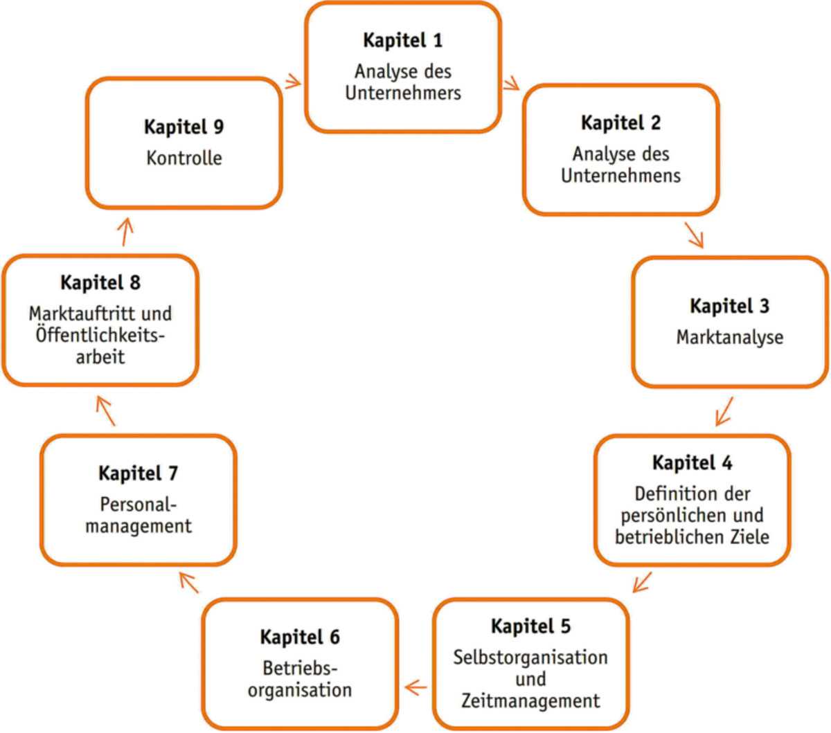 Erfolgskontrolle für die Unternehmensentwicklung - elektro.net