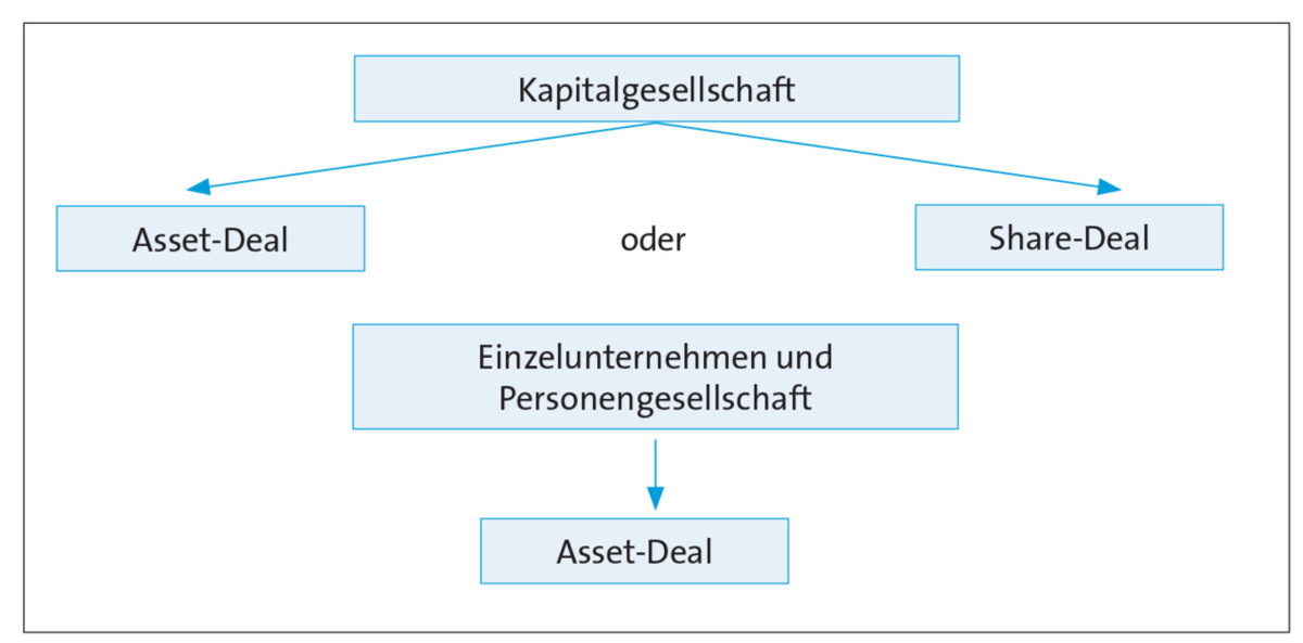 Steuerliche Aspekte Der Betriebsubergabe Elektro Net