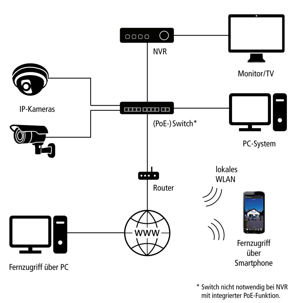 Rechtliche Regelungen zur Videoüberwachung