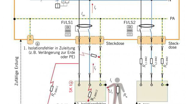 Mobile Stromerzeuger – Aber Sicher - Elektro.net