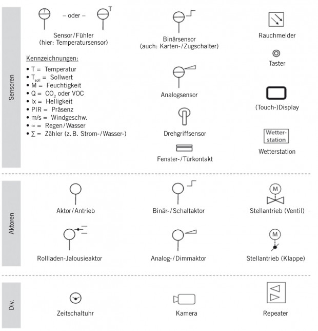 Mengenplanung Elektro Net