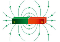 Magnetfeld zwei Stabmagnete